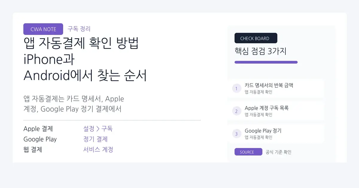 앱 자동결제 확인 방법 | 앱스토어와 구글플레이 구독 찾기 대표 이미지