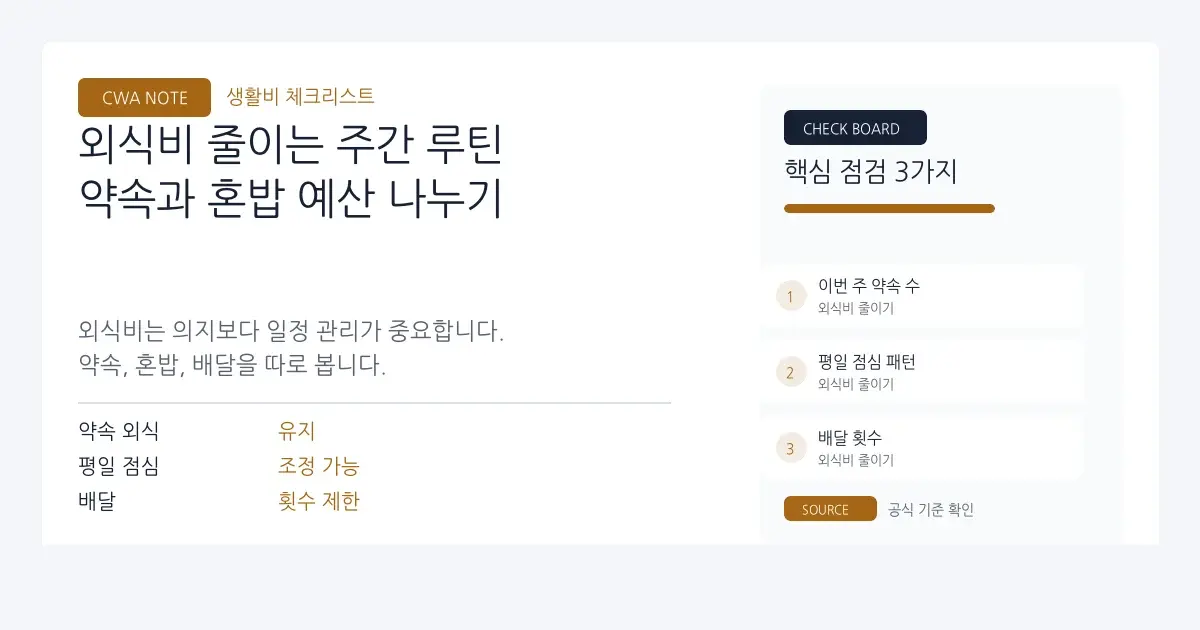 외식비 줄이는 주간 루틴 | 배달과 외식 횟수 정하는 법 대표 이미지