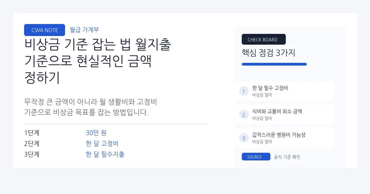 비상금 얼마 점검을 위한 설명 이미지