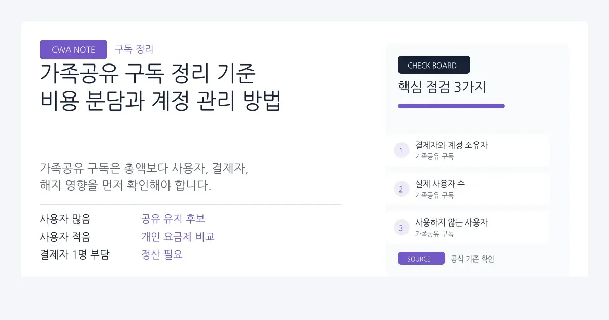 가족공유 구독 정리 기준 | 비용 분담과 계정 주의사항 대표 이미지