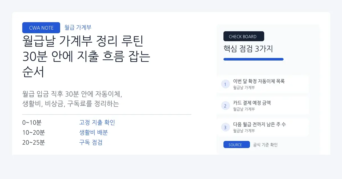 월급날 가계부 정리 루틴 | 30분 안에 지출 흐름 잡는 순서 대표 이미지